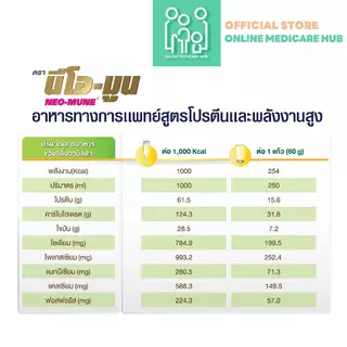 (เเพ็คคู่ X 2) นีโอ-มูน NEO-MUNE กลิ่นวานิลลา ขนาด 400 กรัม อาหารทางการแพทย์ สำหรับผู้ป่วยมะเร็ง