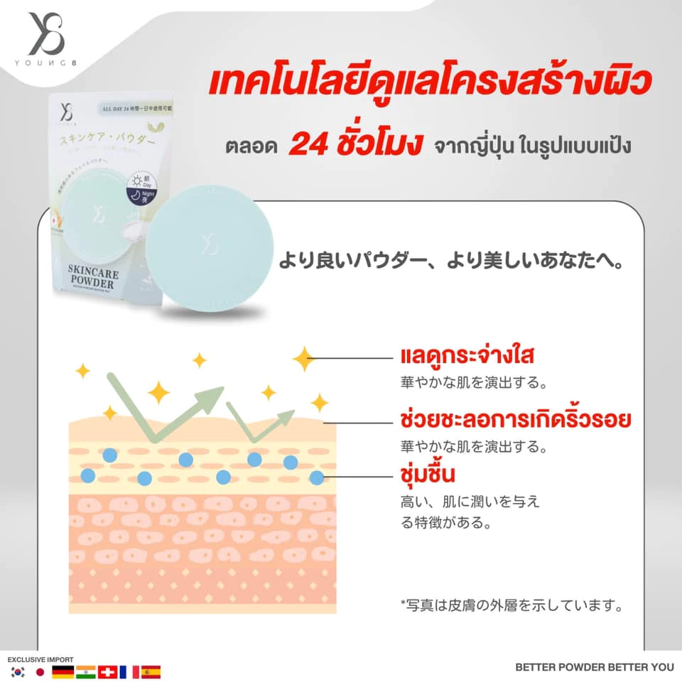 ⚡️ส่งไวใน 1 วัน⚡️Y8 แป้งสกินแคร์ Skincare Powder แป้ง Y8 นวัตกรรมใหม่จากญี่ปุ่น แป้งพัฟ Y8 คุมมัน thumbnail 8