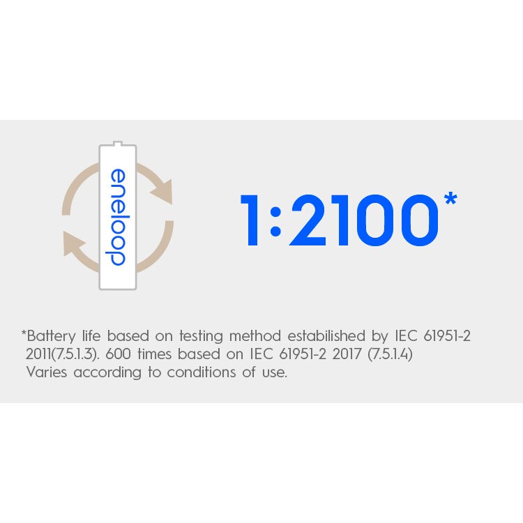 แท้ 100% ประกันศูนย์ AA 2000mAh, AAA 800mAh Pack 4 ก้อน Original Panasonic eneloop  ถ่านชาร์จ