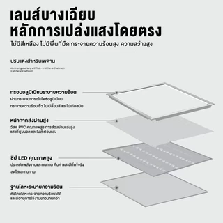 รับประกัน20ปี โคมฝังฝ้า โคมไฟฝังฝ้า โคมไฟพาแนล 400W 30x120cmใช้ไฟ220V ฝ้าทีบาร์ Lamptan LED Panel โคมเพดาน