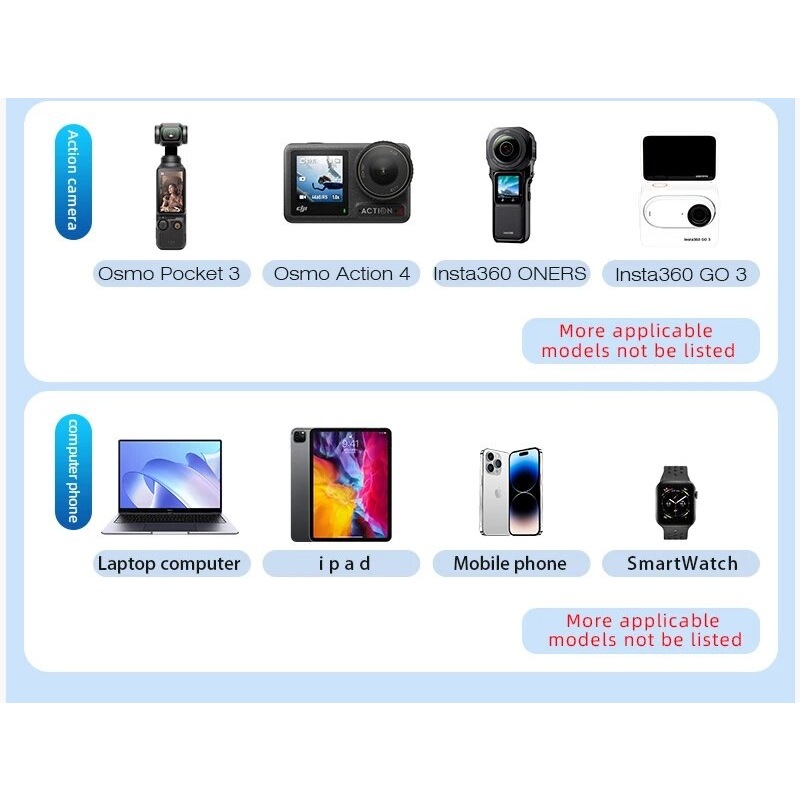 STARTRC 65W PD Fast Charger Type-C พอร์ต USB-C USB-A สำหรับ DJI Mavic 3 / MINI 4 pro / 3 / AIR 3 - รูปที่ 5