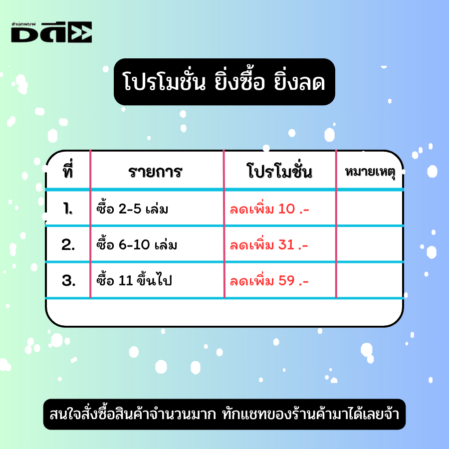 หนังสือ จัดบ้านจัดสวนแบบนี้ยิ่งอยู่ยิ่งรวย พิมพ์ครั้งที่ 2 I เขียนโดย อนันต์ ตั้งจงกิจเจริญ ดูฮวงจุ้ย หยิน หยาง โหรา