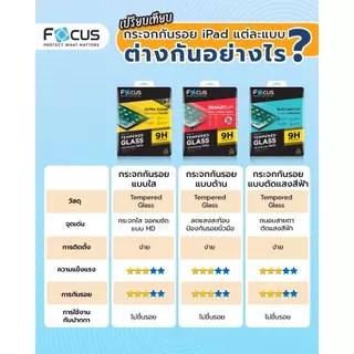 ฟิล์มกระจก สำหรับ iPad Focus Air 8/7/6/5/4/3/2/1, Gen11/10/9/8/7/6/5, Mini7/6/5/4, Pro2021-2025 แบบใส ไอแพด โฟกัส