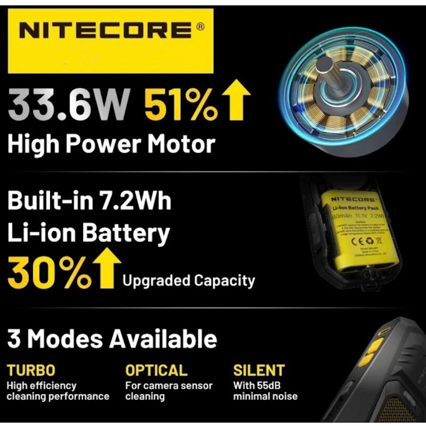 NITECORE เครื่องเป่าลมอิเล็กทรอนิกส์ BB21อเนกประสงค์ เครื่องเป่าลมสำหรับเลนส์กล้องถ่ายรูป