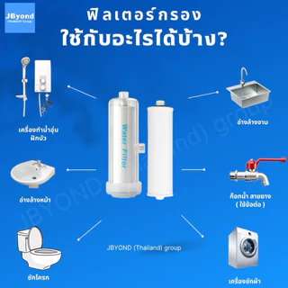ที่กรองน้ำฝักบัว ลดสิว [ประกัน 6 เดือน] ไส้ PP ไส้คาร์บอน 1ไมครอน 2026 water filter ไส้กรองน้ำกรองน้ำสะอาด ลดสิวผดผื่น