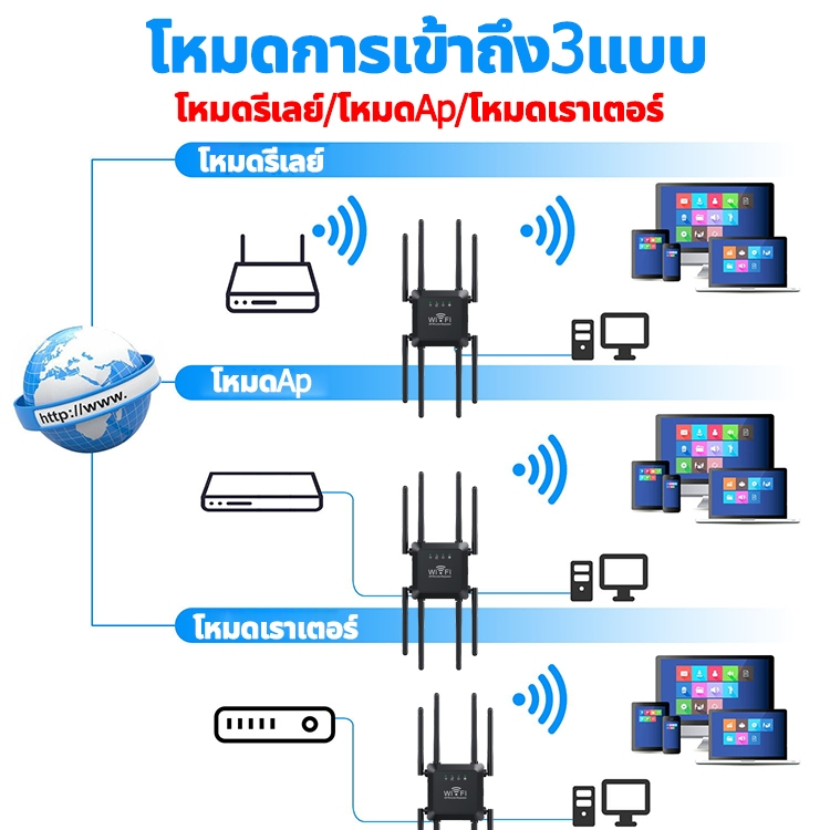 【รับประกัน1ปี】8เสาอากาศ ตัวขยายสัญญาณ 29900Mbps 2.4/5GHz สัญญาณ500㎡ WiFiRange ExtenderRepeater ตัวดูดสัญญาณ 1วิเชื่อมต่อ