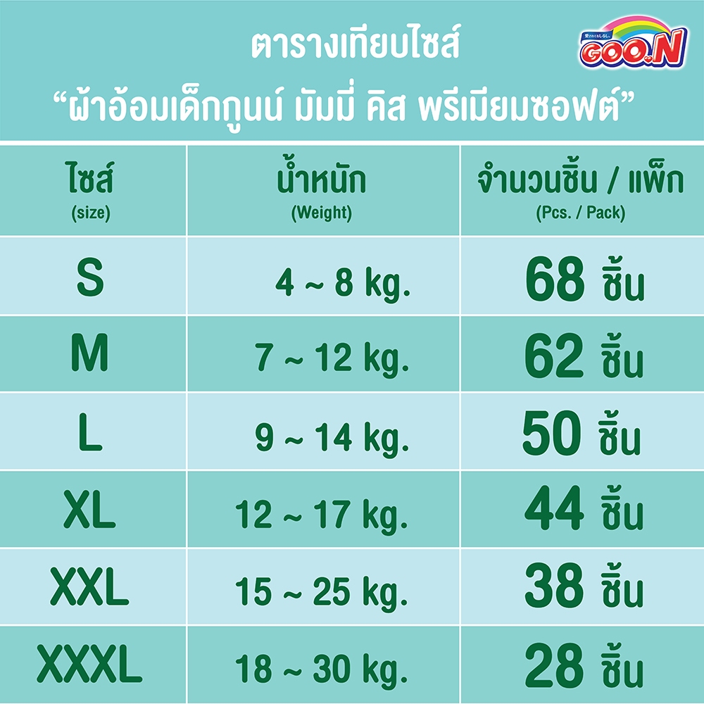 รูปภาพ 5