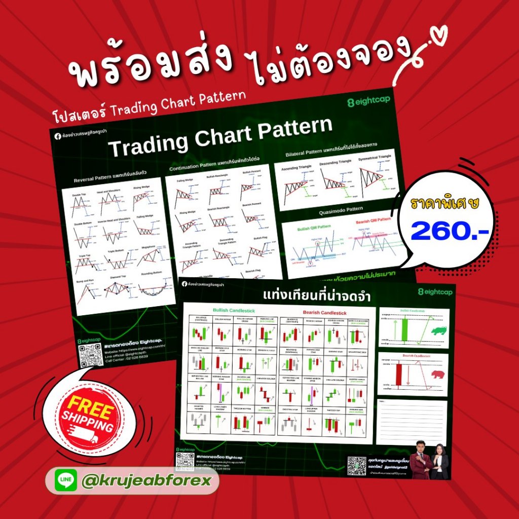 🔥จัดส่งไวมาก🔥โปสเตอร์คู๋ใจนักเทรด แท่งเทียนที่น่าจดจำ รูปแบบกราฟ หรือ Chart Pattern แพคคู่พร้อมส่ง