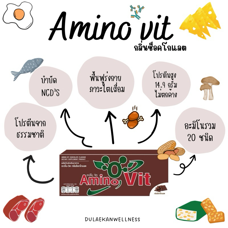 กรดอะมิโนวิต กลิ่นช๊อคโกแลต (amino vit) คุณหมอบุญชัย  โปรตีนสะอาดทดแทนเนื้อสัตว์ เหมาะสำหรับทุกเพศ ท