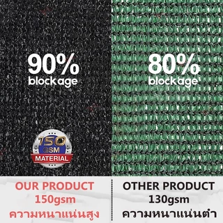 🎁ซื้อ 1 แถม 1🎁ผ้าใบกันแดด ตาข่ายกรองแสง สแลนกรองแสง สแลนกันแดด อัตราการแรเงา 90% ฟรีเชือกรูดเฉพาะ จัดส่งที่รวดเร็ว