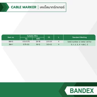 เคเบิ้ลมาร์คเกอร์ ตัว A-Z BANDEX รุ่น BM1-A-Z ขนาด 3.0 - 5.2 มม. (แพ็ค 50 ชิ้น) สีเหลือง