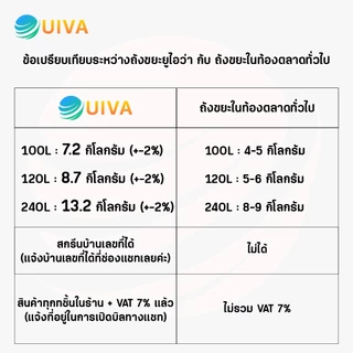 UIVAถังขยะHDPE120ลิตร,100/240ลิตร สีชอกโกแลต/เขียว/น้ำเงินฝาเรียบมีล้อ(อย่างหนา)