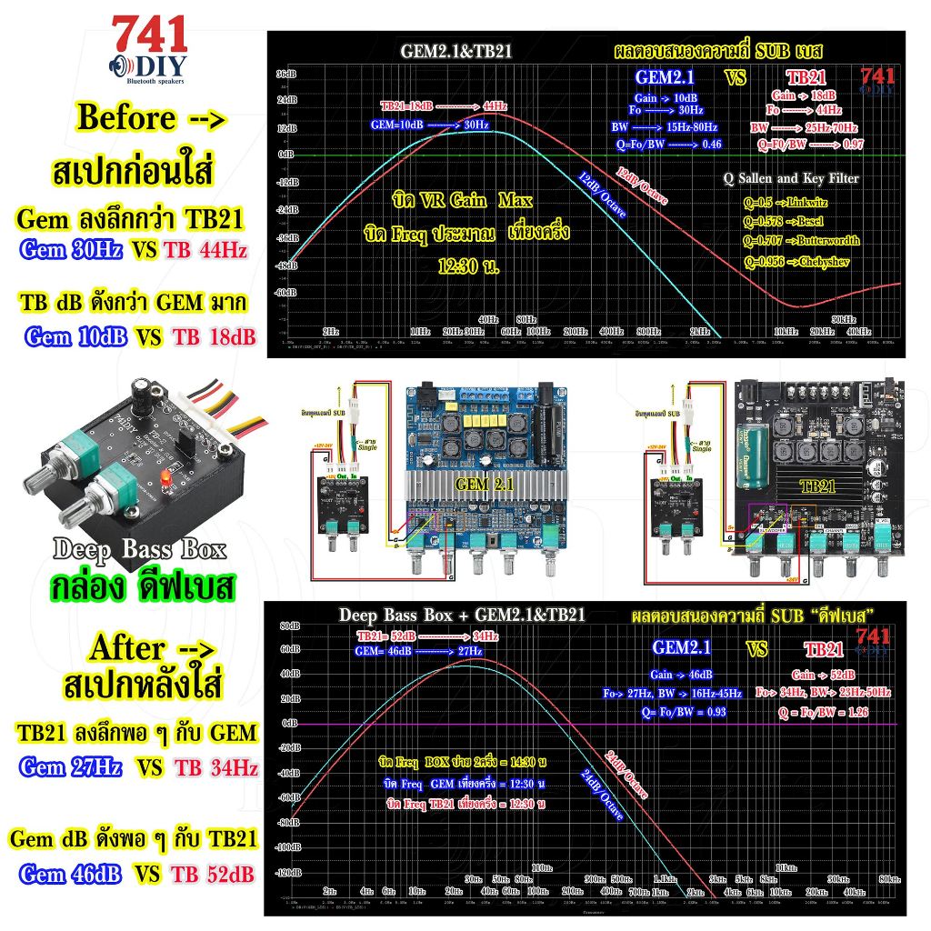 กล่อง ดีฟเบส Deep Bass ใช้กับ GEM & TB21 & อื่น ๆ บูสความถี่ต่ำ ซับเบส ลงลึกมาก พังเบา ๆ ยังสะเทือน และ กวดความถี่ไป