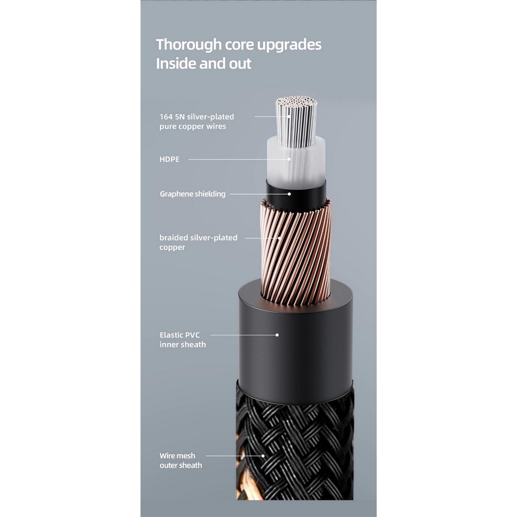 [-ประกันศูนย์ไทย-] FiiO LR-RCA5 สาย RCA Digital Audio Coaxial สำหรับเครื่องเสียง ราคา ถูกที่สุด ดีลบีเคเค แกลเลอรีภาพที่ 4