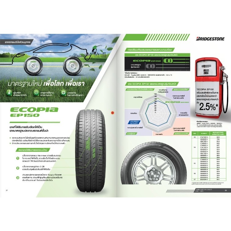 185/60R15 ยางรถยนต์ BRIDGESTONE รุ่น ECOPIA EP150 ประหยัดน้ำมันนุ่มเงียบ แถมจุ๊บลม-1เส้น (ปี2026) ราคา ถูกที่สุด ดีลบีเคเค แกลเลอรีภาพที่ 3