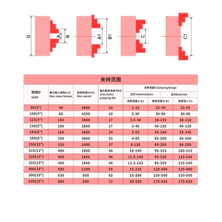 3จับ สามจับ เครื่องกลึง หัวจับเครื่องกลึง 3JAW K11 2นิ้ว-10นิ้ว สามจับเข้าพร้อม 3JAWCHUCKไต้หวัน