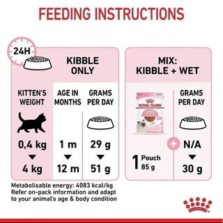 Royal Canin Kitten 2 kg อาหารเม็ดแมว โรยัลคานิน ลูกแมว ขนาด 2 กิโลกรัม exp.02/2027