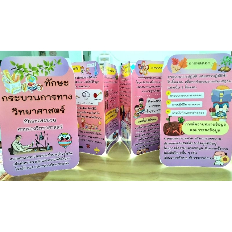 สื่อการสอนวิทยาศาสตร์ทักษะกระบวนการทางวิทยาศาสตร์ 13 ทักษะ