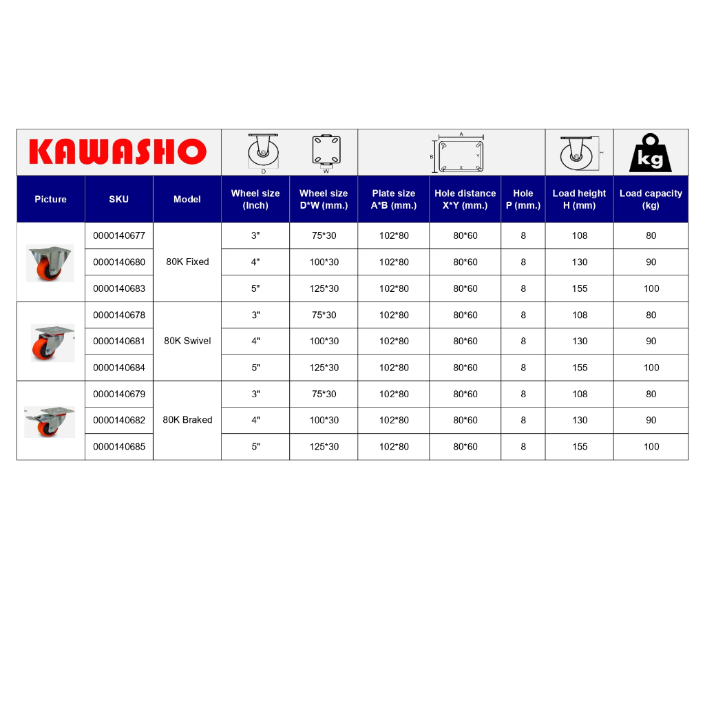 ล้อรถเข็น / ล้อยูริเทน 3-5 นิ้ว รับน้ำหนักได้ 80-100 kg (Static Load 100-120 kg) แป้นตาย/เป็น/เบรค (80K PU Caster) - รูปที่ 7
