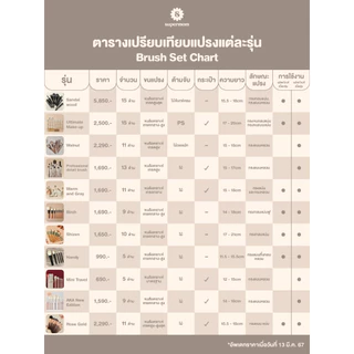 SUPERMOM l Warm and Gray brush set (ชุดแปรงแต่งหน้า ขนสังเคราะห์ เกรดพรีเมี่ยม จำนวน 11 ด้าม พร้อมกระเป๋าแบบตั้งได้)