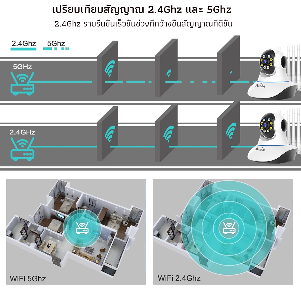 Aisee กล้องวงจรปิดไร้สาย wifi 4K กล้องวงจรปิด wireless CCTV Camera เสียงสองทาง การตรวจจับฮิวแมนนอยด์ - รูปที่ 6