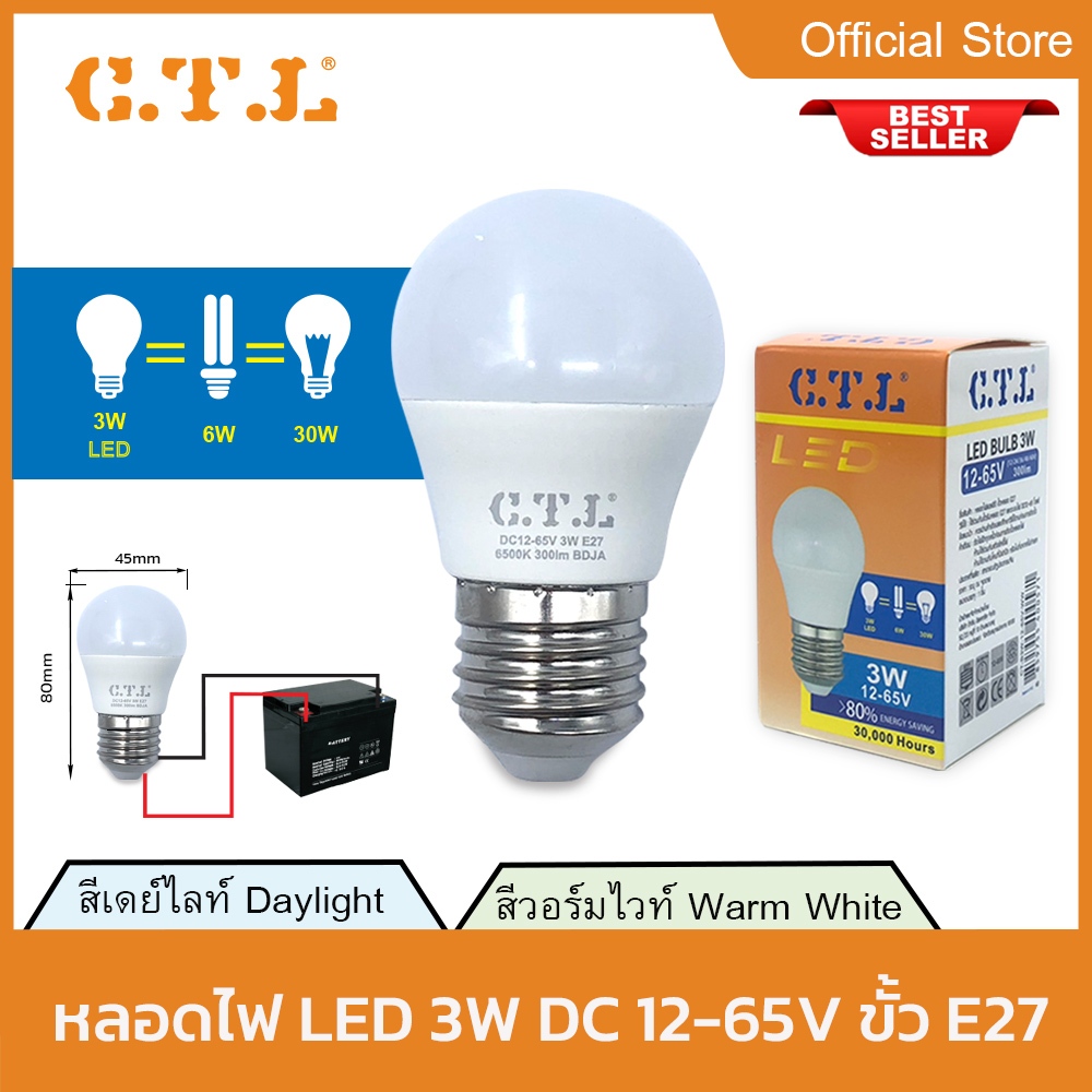 หลอดไฟ LED DC12-65V 3W 5W 10W ความสว่างสูง E27 มีแสงขาว แสงวอร์ม หลอด BULB