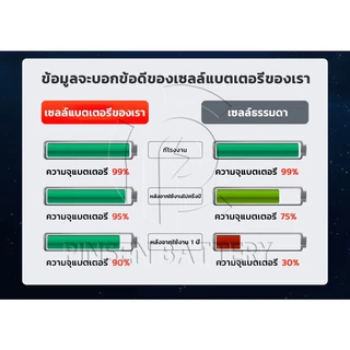 PINSEN แบตเลื่อยชัก /แบตเตอรี่ประแจไฟฟ้า/แบตเตอรี่เครื่องตัดหญ้า/แบตเตอรี่เลื่อยไฟฟ้า/ แท่นชาร์จแบตเตอรี่ (Makita)
