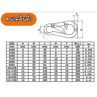 ตะขอสับโซ่เหล็กชุบซิงค์ สแน็ปลิงค์ คาราบิเนอร์ สแนปลิงค์ Carabiner ตะขอห่วงตัวD ตะขอแขวน สแนปฮุค Snap Hook L148