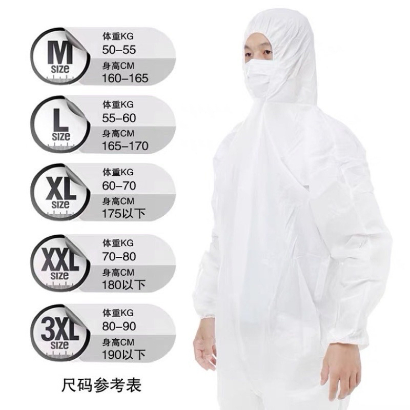 พร้อมส่ง ชุด PPE สีขาว ป้องกันเชื้อโรค ป้องกันโควิด ชุดPPE การแพทย์ หนา 65gm