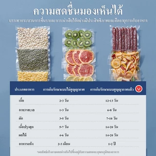 ถุงซิลแบบม้วน ถุงซีลสูญญากาศลายนูน ยาว5m/10m ช่วยถนอมอาหาร แพ็คอาหารVacuum seal bag ทุกขนาดเซนติเมตร