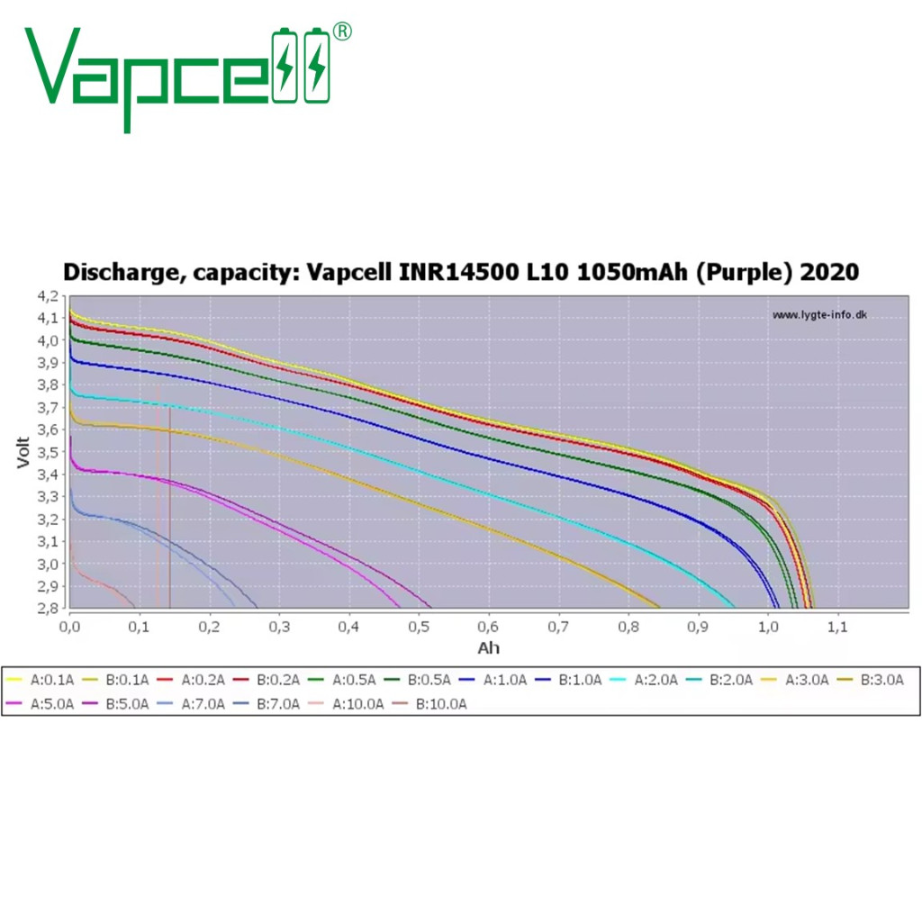 [หัวแบน] ถ่านชาร์จ 14500 Vapcell INR14500 3.7V 1050mAh 3A แบตเตอรี่ลิเธียมแบบชาร์จไฟได้ - รูปที่ 5
