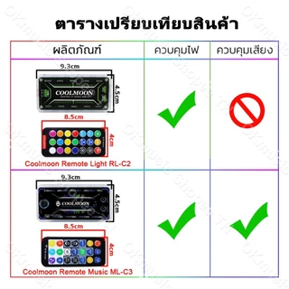 Coolmoon พัดลมคอม พัดลมPC รีโมทไฟRGB ควบคุมไฟด้วยรีโมท ควบคุมไฟด้วยเสียง กล่องควบคุมไฟRGB คอม มี2 แบบ