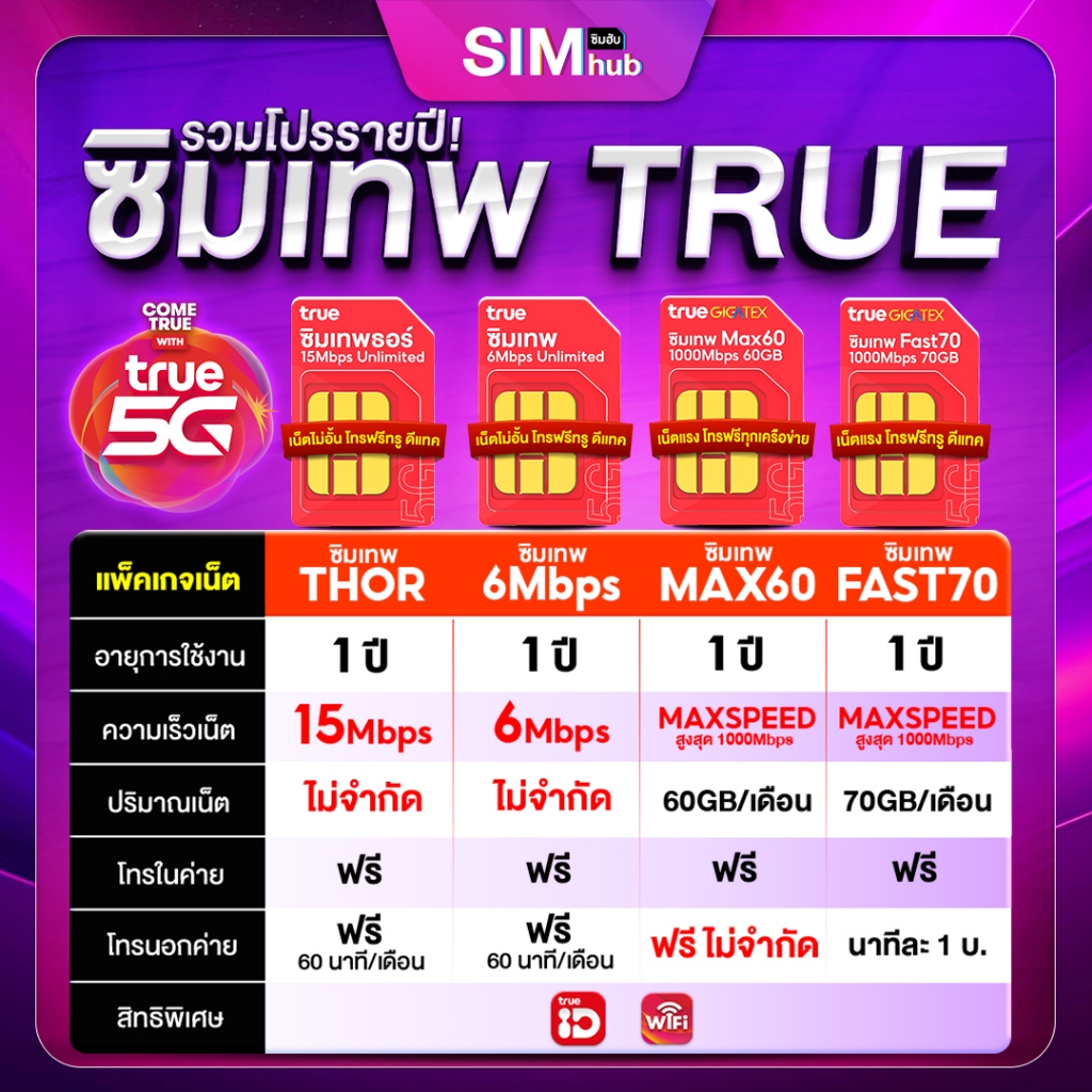ซิมเทพทรู เน็ตไม่อั้น 15Mbps ซิมเทพ True โทรฟรีทุกค่าย ซิมเทพใช้ฟรี 1ปี ซิมเน็ต ชิมเทพ Simlnw ร้าน Sim hub