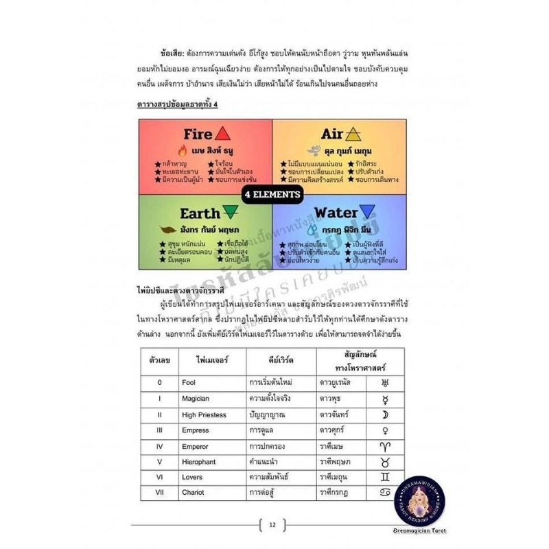 รูปภาพ 4