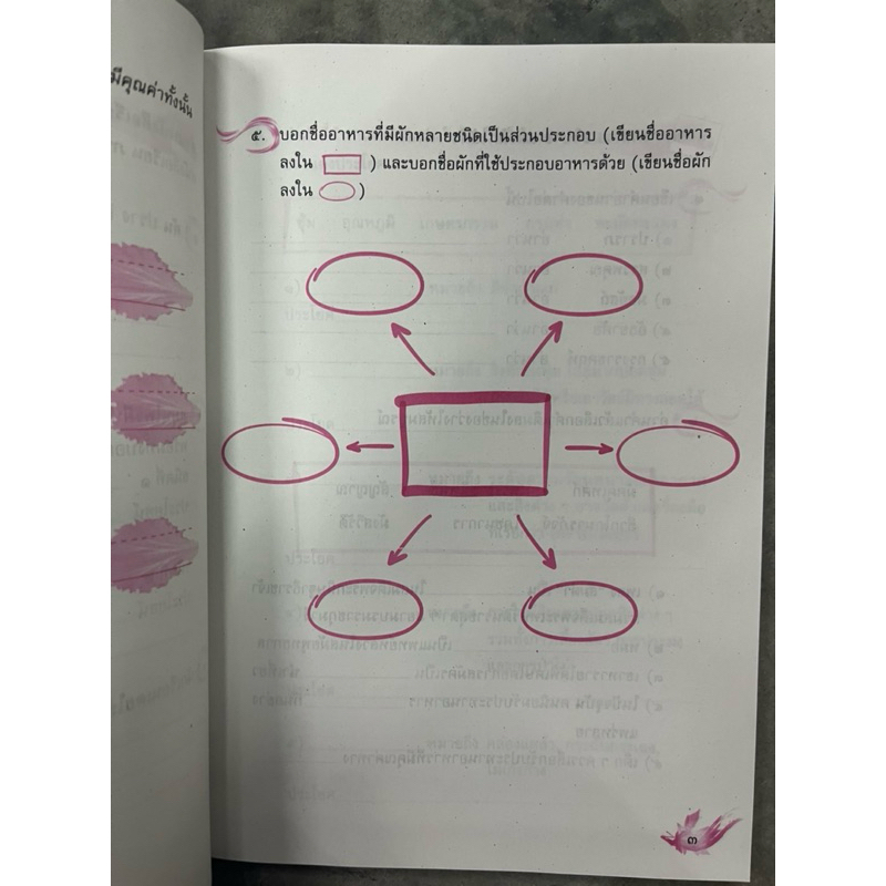แบบฝึกหัด ทักษะภาษา ป.4 กระทรวงศึกษาธิการ องค์การค้า(ปกใหม่) - รูปที่ 4