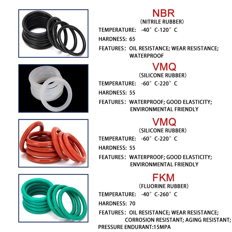 โอริง เขียว ยางฟลูออรีน FKM ปะเก็น ซีล O-Ring Oring Fluorine Rubber หนา CS 1.5mm #โอริง FKM เขียว หนา 1.5mm (1 ตัว) - รูปที่ 4
