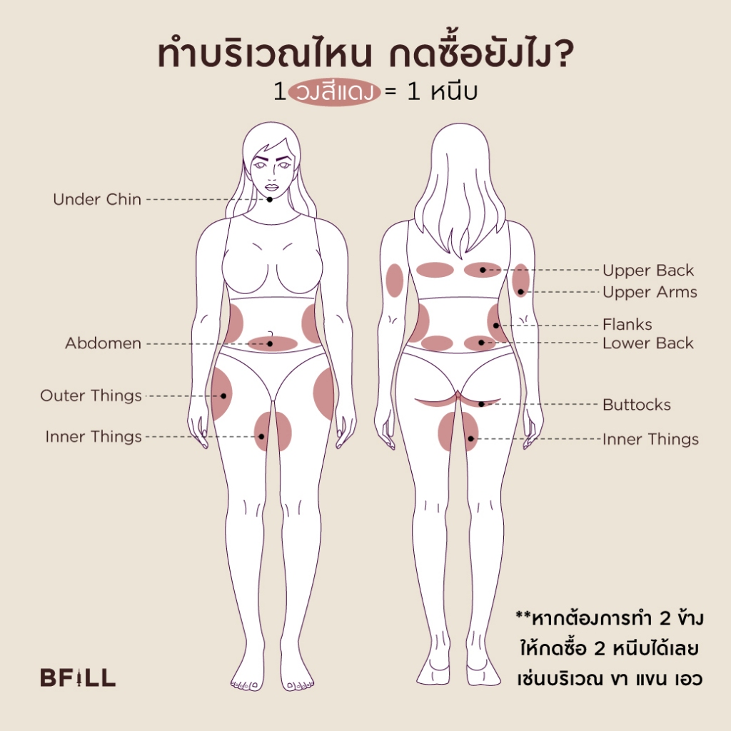 Coolswiss สลายไขมันด้วยความเย็น ติดลบ เฉพาะ สาขาทองหล่อ 1 หนีบ ฟรี 1 หนีบ (ที่ทำพร้อมกันได้เท่านั้น)