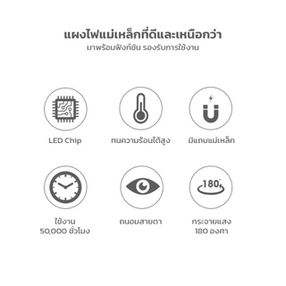 IWACHI ชุดเปลี่ยนแผงไฟแม่เหล็ก LED ประหยัดพลังงาน 24w 36w 48w 72w กระจายแสง 180 องศา