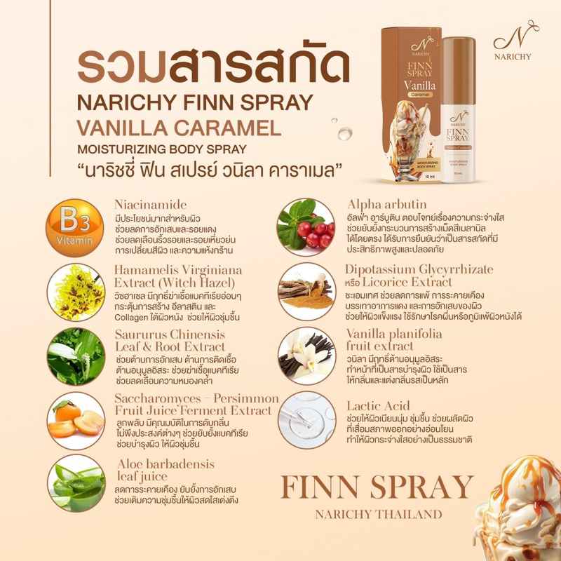 Narichy Spray สเปรย์ฉีดน้องสาว สเปรย์ฟิน กลิ่นสตอเบอรี่ กลิ่นวนิลา สูตรอ่อนโยน - รูปที่ 3