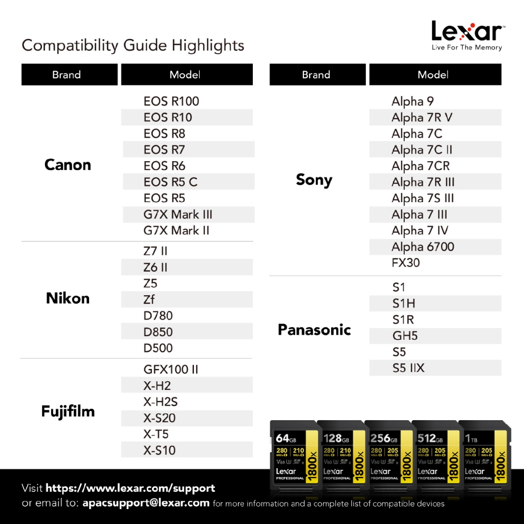 การ์ดหน่วยความจำ เอสดีการ์ด LEXAR SD1800X 64GB UHS-II U3 V60 SD CARD FULL-HD 3D 4K RW280/210MB/S (LSD1800064G) GOLD SERIES_2
