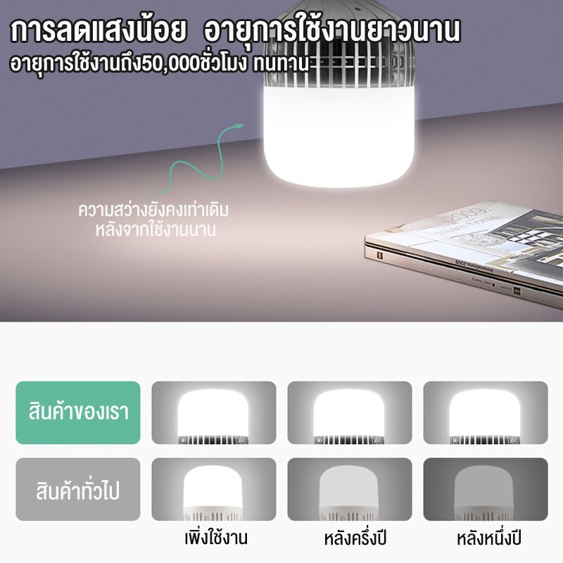 หลอดไฟ LED E27 พลังงาน 200W สว่าง LED Bulb ไฟตุ้ม หลอดไฟประหยัดพลังงาน กันน้ำ ไฟตกเเต่งภายในบ้าน - รูปที่ 3