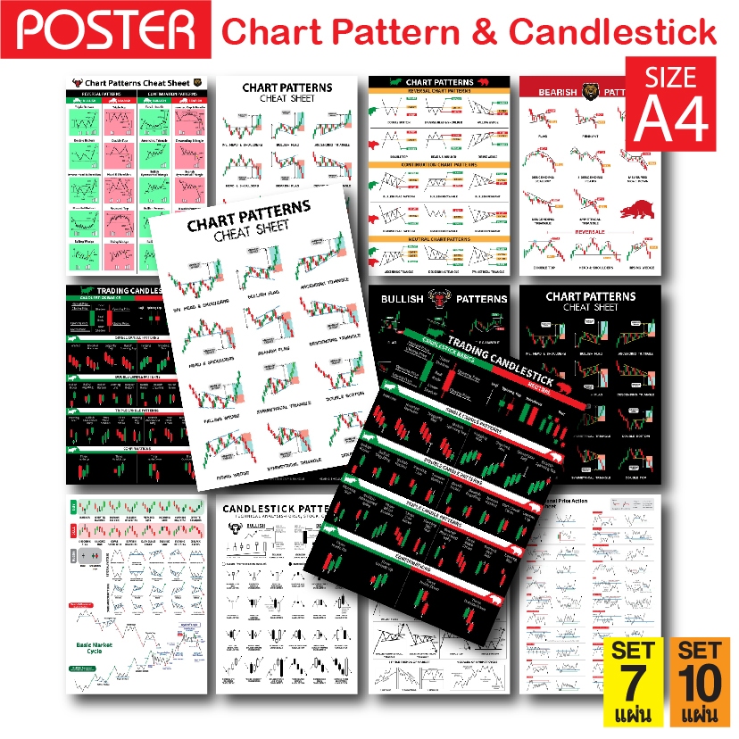 [SET A4] โปสเตอร์หุ้น กราฟเทคนิค แท่งเทียน หนังสือหุ้น Chart pattern & Candlestick ขายยกชุด
