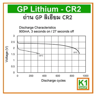 ถ่าน CR2, GP ลิเธียม / GP Photo Lithium - CR2