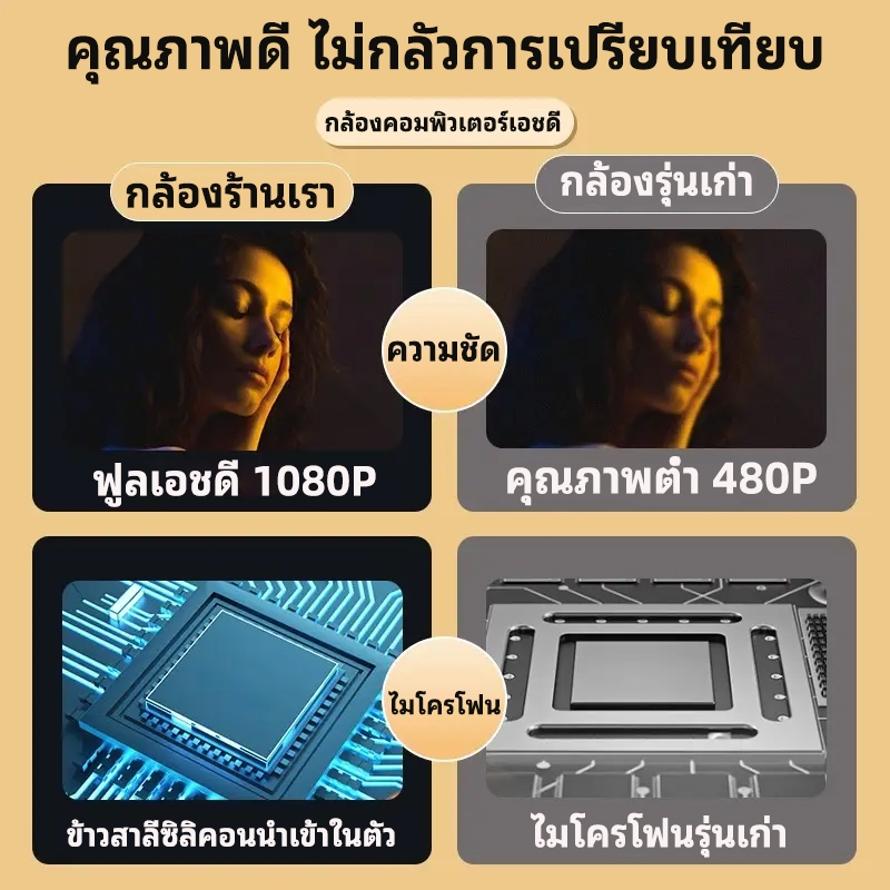 4k เว็บแคม HD กล้อง webcam เว็บแคมสำหรับคอมฯ พีซี แล็ปท็อป วิดีโอระดับการประชุม เว็บแคมพร้อมไมฯปรับ USB ได้ 360 องศา