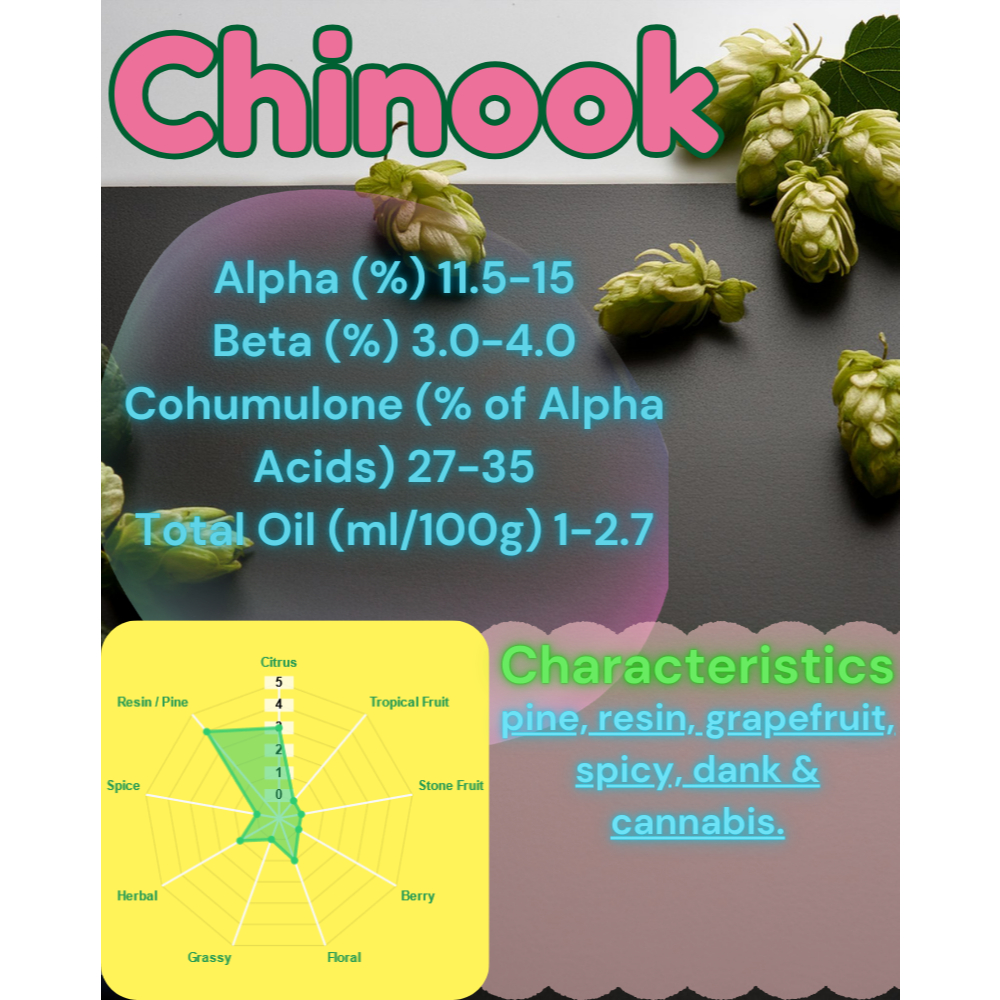 Yakima Chinook T90 Hop Pellets