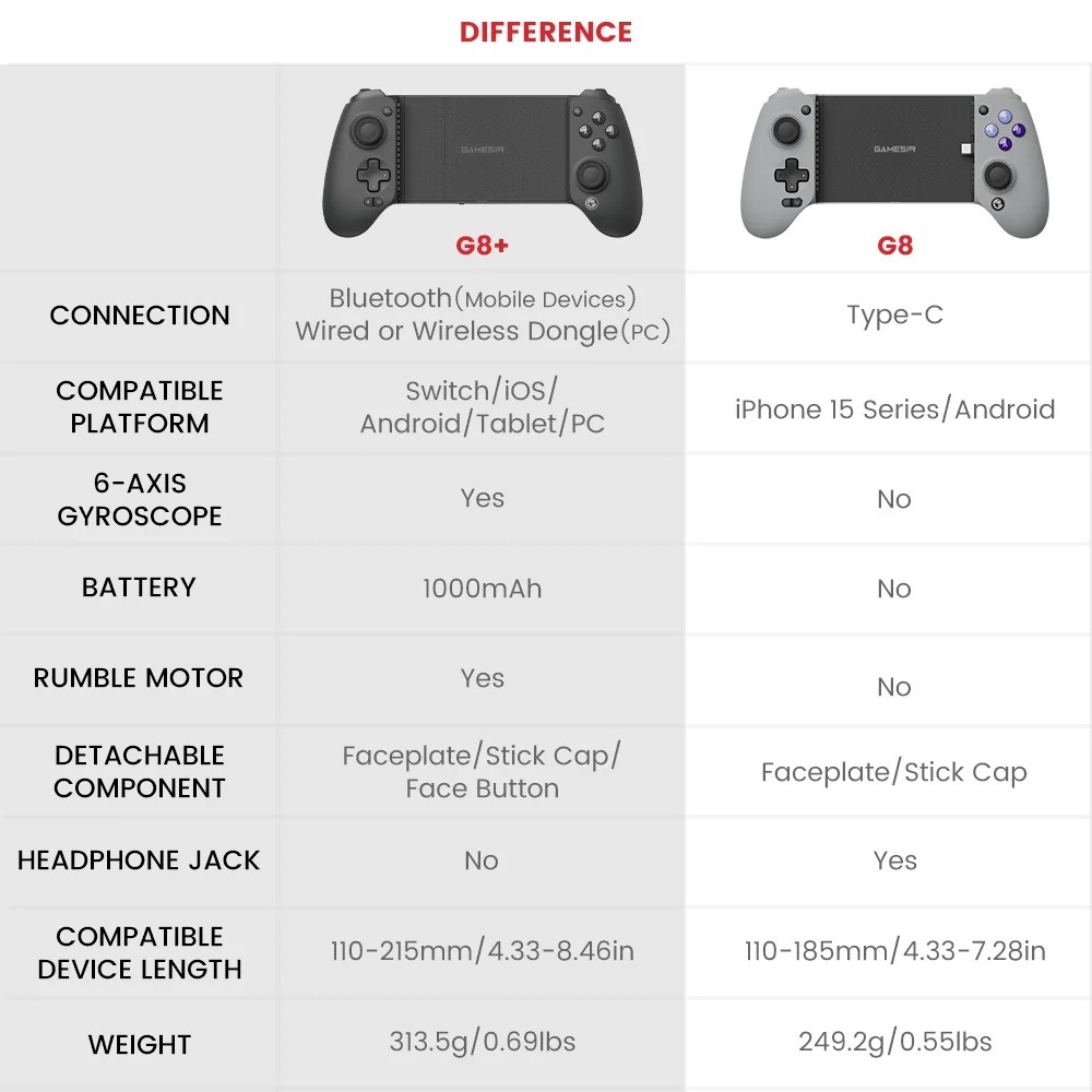 【จัดส่งภายใน 24 ชม. กรุงเทพฯ】Gamesir G8 Plus Bluetooth Mobile Controller สำหรับแท็บเล็ต Nintendo Switch Android และ iOS