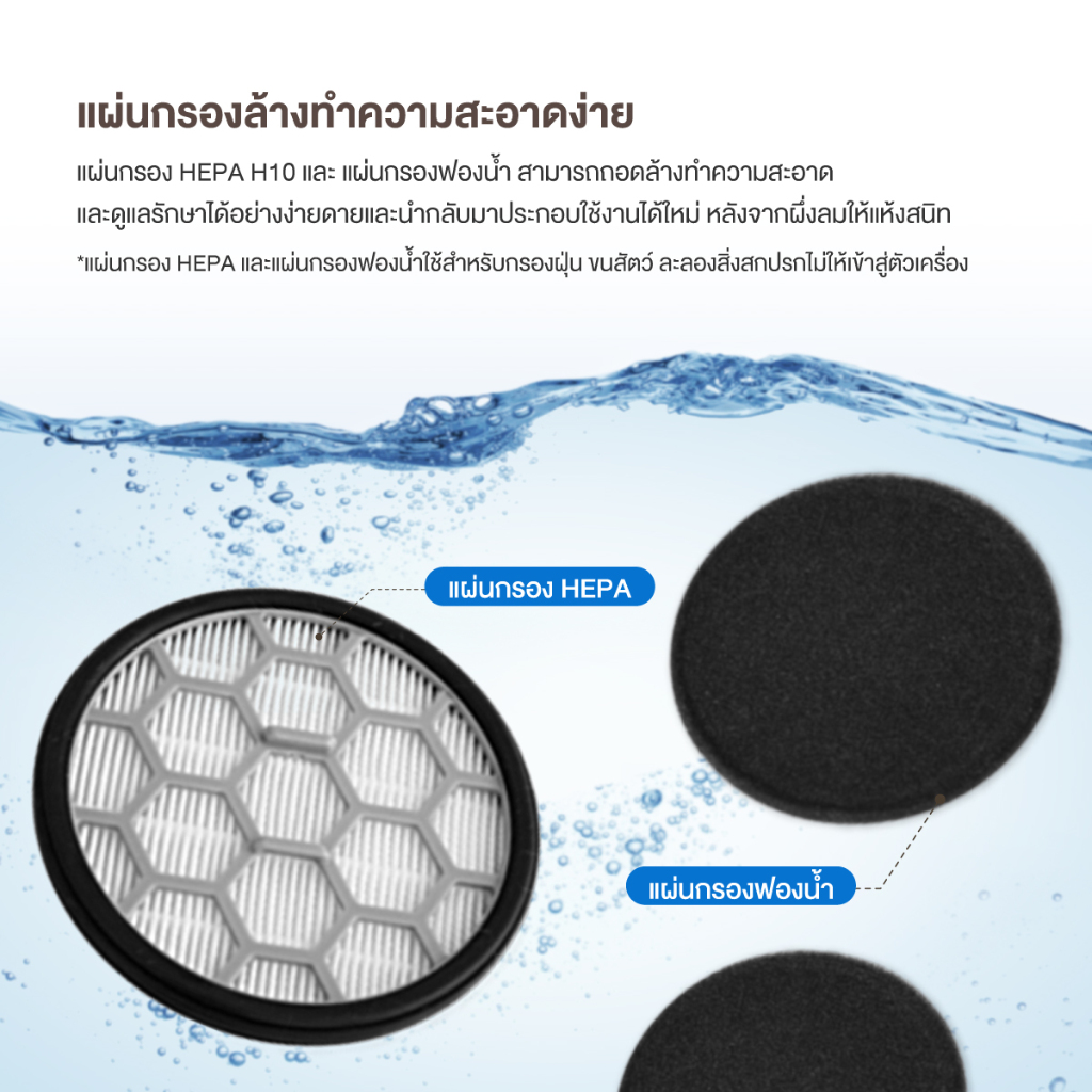 Vitainno อะไหล่อุปกรณ์เสริม เครื่องตัดแต่งขนสัตว์เลี้ยง รุ่น P1 แผ่นกรอง Hepa และฟองน้ำ 1 ชิ้น — صورة 3