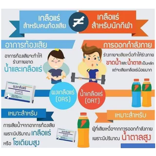 (แบ่ง2ซอง) เกลือแร่ ชนิดผงชง ละลายน้ำ (Dechamp / O-lyte / Royal-D / Newtower / Stronk-k) Royal D