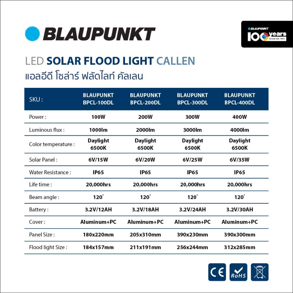 BLAUPUNKT โคมไฟฟลัดไลท์โซล่า 100W 200W 300W 400W แสงขาว LED FLOOD LIGHT SOLAR มาตรฐานเยอรมัน ราคา ถูกที่สุด ดีลบีเคเค แกลเลอรีภาพที่ 6