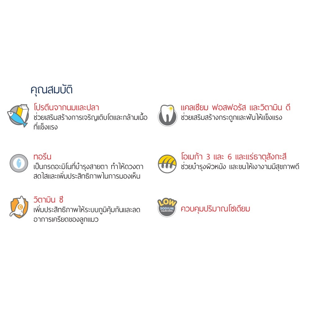 อาหารแมวเม็ด Me-O มีโอ ขนาด 2.8-3 กก.